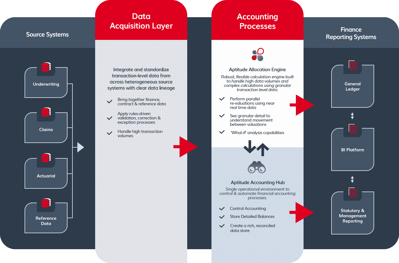 Aptitude Software solution