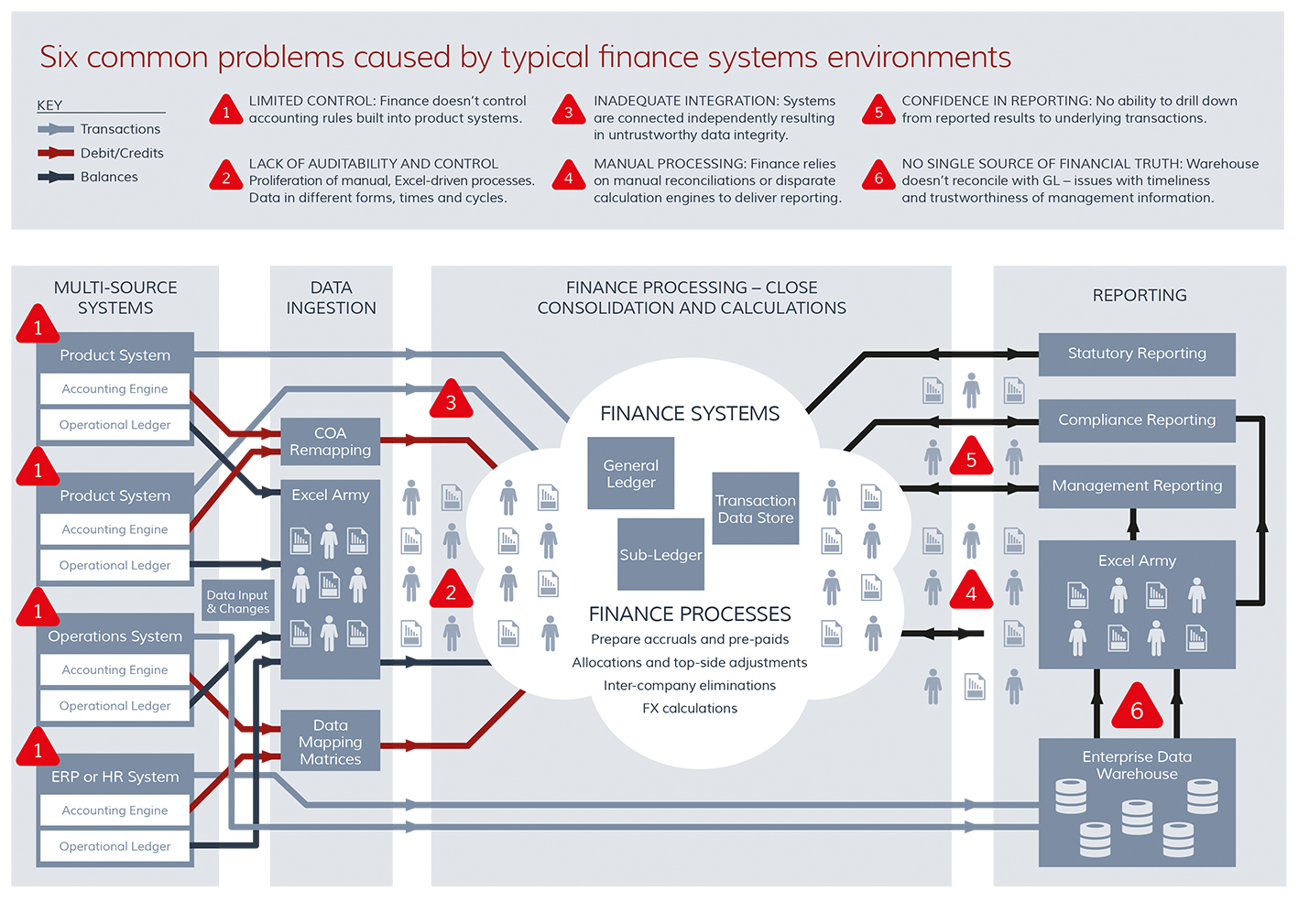 Finance System