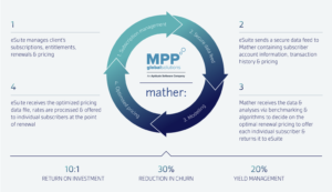 Mather Economics working with Aptitude and MPP Global