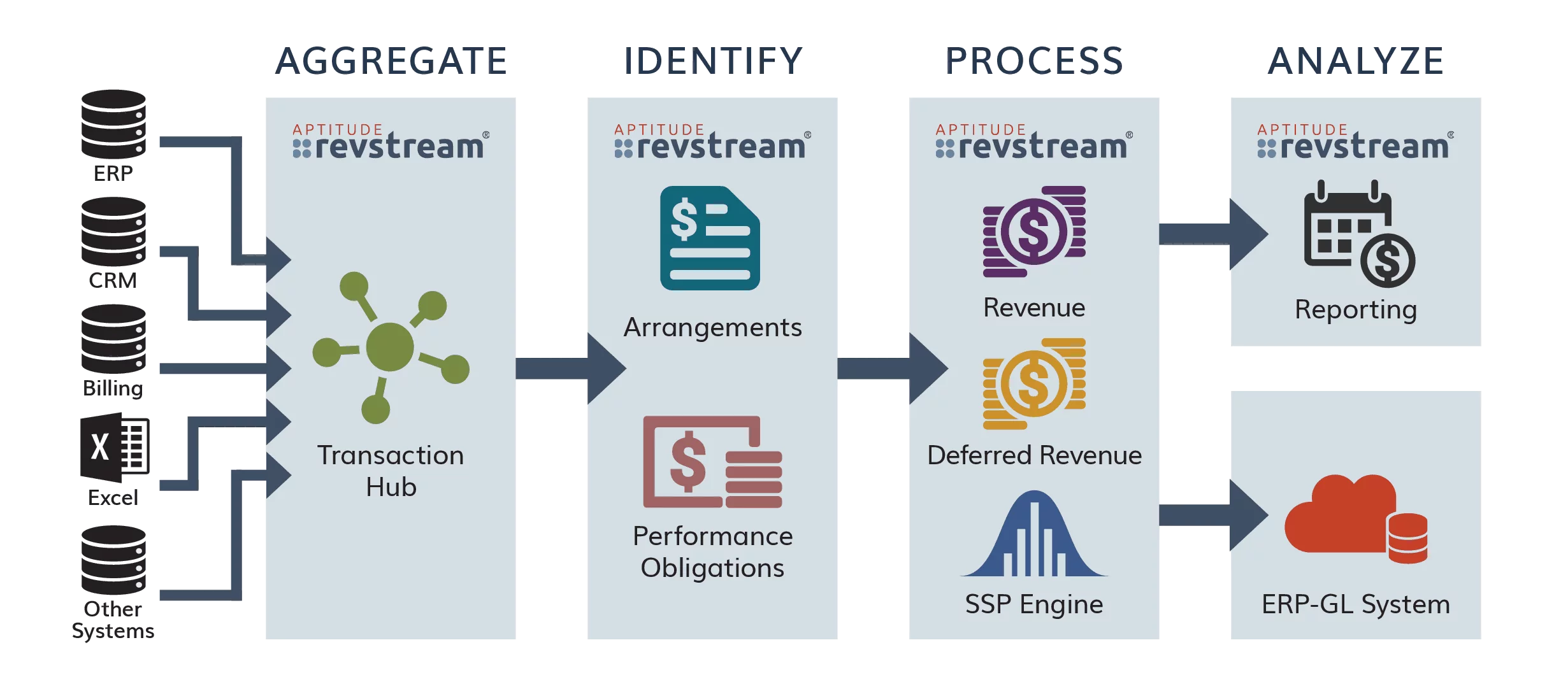 aptitude-revstream-product-overview-aptitude-software