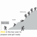 EY - Revenue Recognition status