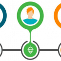 Future of Finance Function CFO
