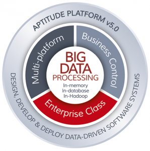 Aptitude Version 5.0 and Cloudera